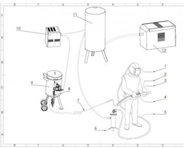 Machine de sablage